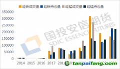 國(guó)投安信期貨：期貨助力使鐵合金行業(yè)具備優(yōu)先加入碳交易的條件