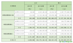 2023年10月16日全國碳排放權交易市場清結算信息日報