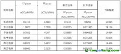 政策解讀 | 新方法學(xué)大變樣！CCER重啟再進(jìn)一步