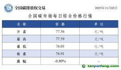 今日碳價(jià)：全國碳市場(chǎng)每日綜合價(jià)格行情及成交信息20231102