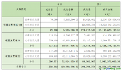 2023年11月7日全國(guó)碳排放權(quán)交易市場(chǎng)清結(jié)算信息日?qǐng)?bào)