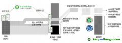 走近零碳｜銜接碳市場和電力市場，建立中國綠電市場化機(jī)制