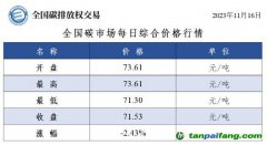 今日最新碳價(jià)：全國碳市場(chǎng)每日綜合價(jià)格行情及成交信息20231116