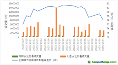 碳市場(chǎng)月報(bào)：全國(guó)碳市場(chǎng)交易價(jià)格創(chuàng)新高，原因何在？