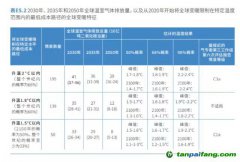 2030年全球恐升溫2.9攝氏度！聯(lián)合國呼吁比《巴黎協(xié)定》更強硬減排措施