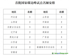 首批國(guó)家碳達(dá)峰試點(diǎn)，15省區(qū)“碳”路先行