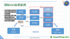 ESG標(biāo)準(zhǔn)群雄逐鹿，我們?nèi)绾纹胶馊蛟捳Z與中國智慧