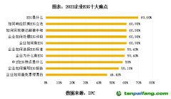 專訪周國銀：ESG十大痛點(diǎn)仍普遍存在，企業(yè)應(yīng)建立ESG五力模型