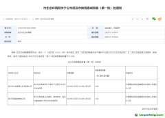 武漢公布首批2個項(xiàng)目碳普惠減排量 正在入市交易