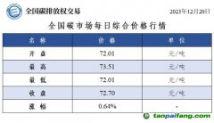 今日碳價(jià)：全國(guó)碳市場(chǎng)每日綜合價(jià)格行情及成交信息20231220