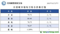 今日碳價(jià)：全國(guó)碳市場(chǎng)每日綜合價(jià)格行情及成交信息20231227