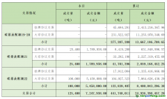 2024年1月2日全國碳排放權(quán)交易市場清結(jié)算信息日報