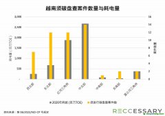 越南建筑業(yè)減碳腳步慢 官員憂至今仍無(wú)「凈零」大樓