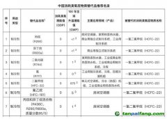 全球首次承諾削減制冷排放，中國應如何找準著力點？