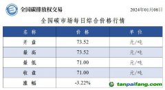 今日碳價(jià)：全國(guó)碳市場(chǎng)每日綜合價(jià)格行情及成交信息20240108