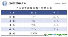 今日碳價：全國碳市場每日綜合價格行情及成交信息20240112