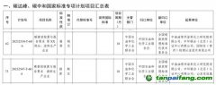 《碳排放核算與報告要求 顏料生產(chǎn)企業(yè)》《碳排放核算與報告要求 第XX部分：涂料生產(chǎn)企業(yè)》國家標(biāo)準(zhǔn)獲批立項(xiàng)