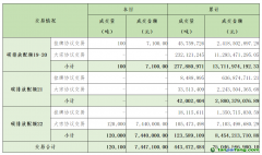 2024年1月25日全國(guó)碳排放權(quán)交易市場(chǎng)清結(jié)算信息日?qǐng)?bào)