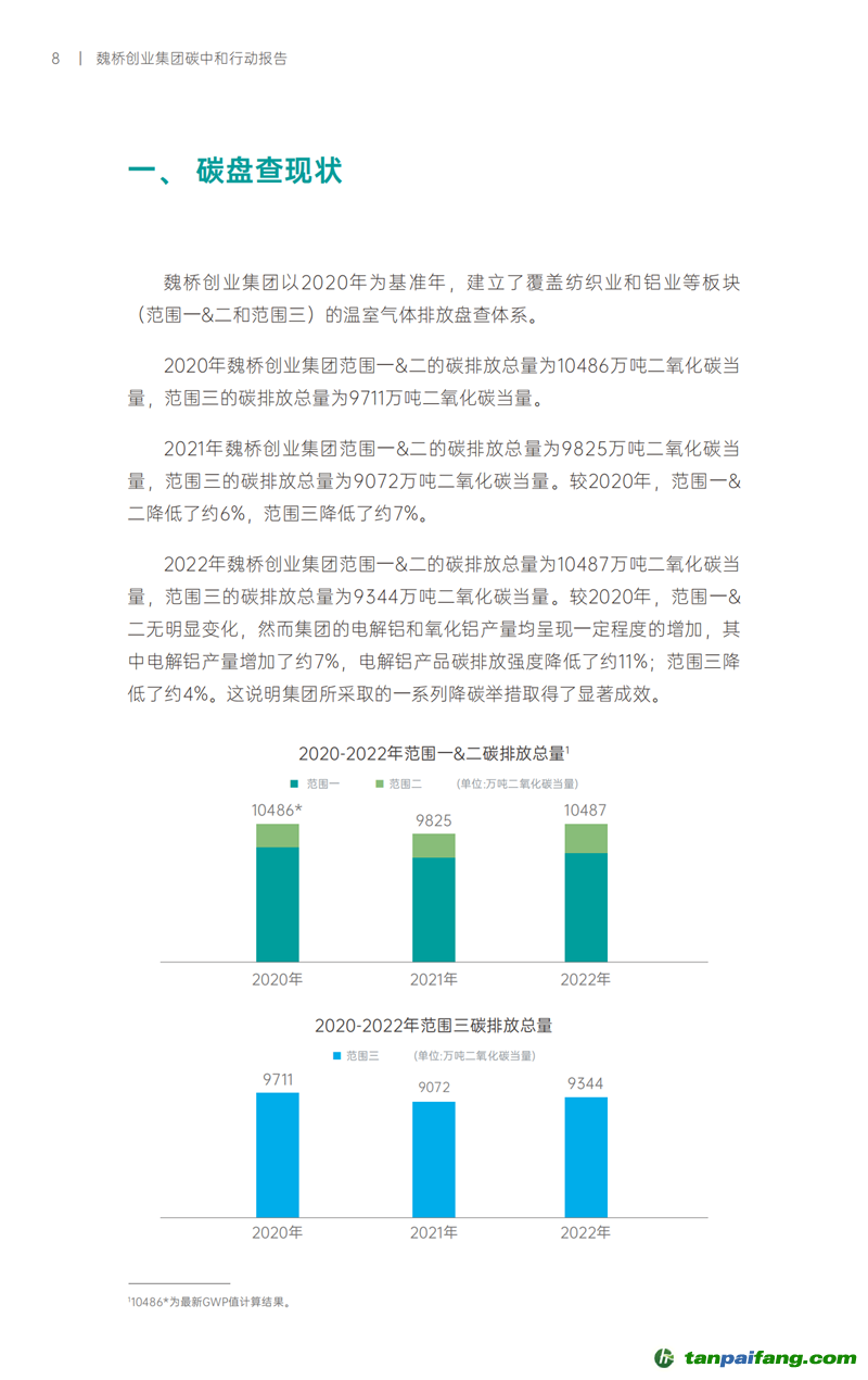 《魏橋創(chuàng)業(yè)集團(tuán)碳中和行動(dòng)報(bào)告》發(fā)布