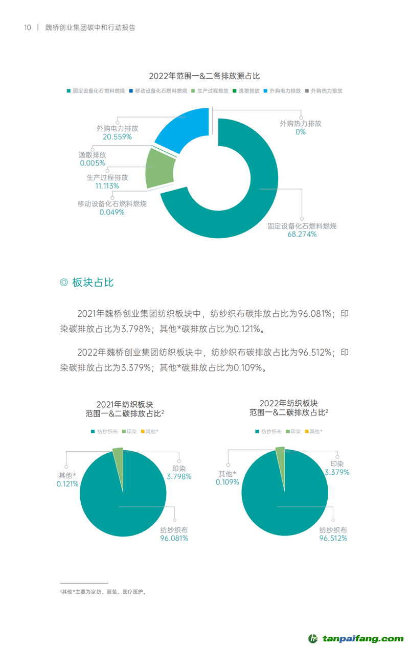 《魏橋創(chuàng)業(yè)集團(tuán)碳中和行動(dòng)報(bào)告》發(fā)布