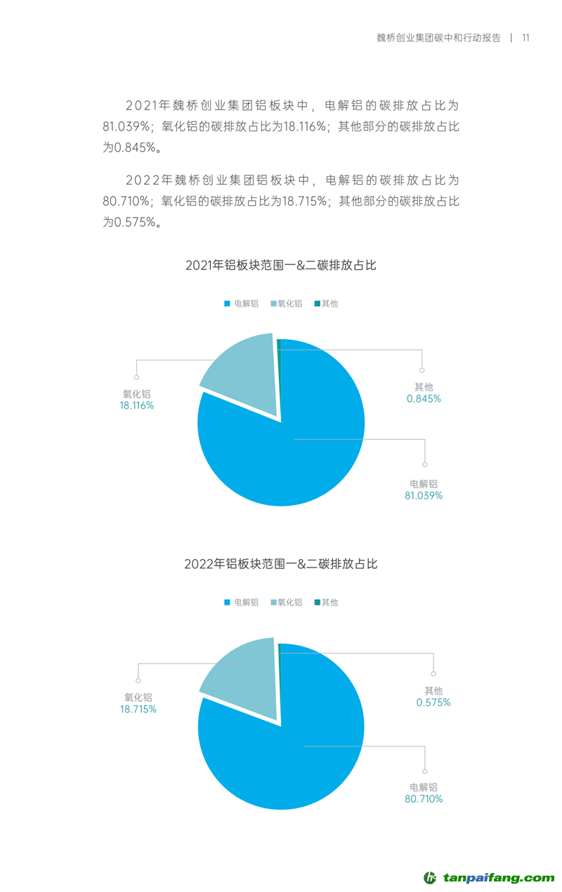 《魏橋創(chuàng)業(yè)集團(tuán)碳中和行動(dòng)報(bào)告》發(fā)布