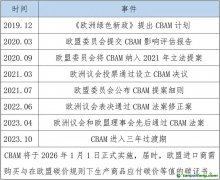 五張表，帶你讀懂歐盟碳邊境調節(jié)機制（CBAM）