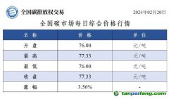 今日碳價(jià)：全國(guó)碳市場(chǎng)每日綜合價(jià)格行情及成交信息20240220