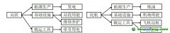 返程潮，盤(pán)一盤(pán)高鐵和飛機(jī)的碳排放