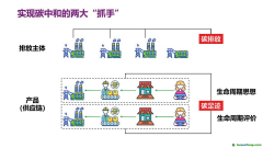 讓碳足跡更多聽(tīng)見(jiàn)中國(guó)聲音