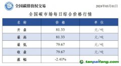 今日碳價(jià)：全國碳市場(chǎng)每日綜合價(jià)格行情及成交信息20240301