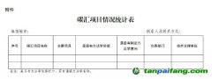 【魯環(huán)辦氣候函〔2024〕53號】山東省生態(tài)環(huán)境廳辦公室關(guān)于統(tǒng)計碳匯項目的通知