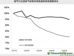 伍德麥肯茲《上游石油和天然氣是否實現(xiàn)了脫碳?》報告：預計2028年油氣行業(yè)溫室氣體絕對排放量將超過2019年的水平