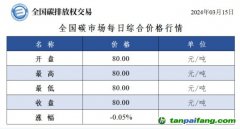 今日碳價(jià)：全國碳市場每日綜合價(jià)格行情及成交信息20240315