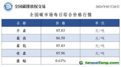 今日碳價(jià)：全國(guó)碳市場(chǎng)每日綜合價(jià)格行情及成交信息20240326