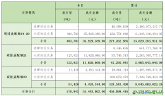 2024年3月26日全國(guó)碳排放權(quán)交易市場(chǎng)清結(jié)算信息日?qǐng)?bào)