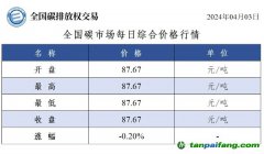 今日碳價(jià)：全國碳市場(chǎng)每日綜合價(jià)格行情及成交信息20240403