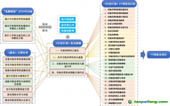 專家解讀 | 全面提升生物多樣性治理水平 切實支撐人與自然和諧共生的現代化建設