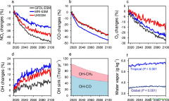揭示碳中和背景下全球大氣氧化性增強(qiáng)及對甲烷溫室效應(yīng)的影響