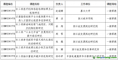 【浙社科辦〔2024〕9號】關(guān)于公布浙江省社科規(guī)劃“推進長三角一體化研究”“碳達(dá)峰碳中和研究”專項課題立項名單的通知