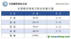 今日碳價(jià)：全國碳市場(chǎng)每日綜合價(jià)格行情及成交信息20240424