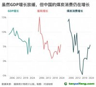 碳強(qiáng)度下降“步履蹣跚”，問(wèn)題出在哪里？