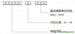 【發(fā)改辦環(huán)資〔2024〕395號(hào)】國家發(fā)展改革委辦公廳關(guān)于深入開展重點(diǎn)用能單位能效診斷的通知