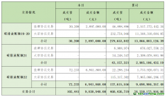 2024年6月5日全國碳排放權交易市場清結算信息日報