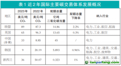 “碳”路國際市場 丈量鋼鐵入局全國碳市場的距離