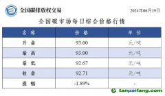 今日碳價(jià)：全國碳市場每日綜合價(jià)格行情及成交信息20240619