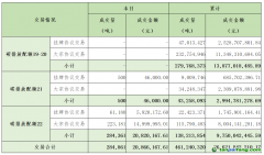 2024年6月19日全國碳排放權交易市場清結算信息日報