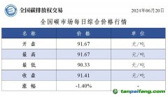 今日碳價(jià)：全國碳市場每日綜合價(jià)格行情及成交信息20240620