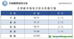 今日碳價(jià)：全國碳市場每日綜合價(jià)格行情及成交信息20240624