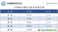 今日碳價(jià)：全國(guó)碳市場(chǎng)每日綜合價(jià)格行情及成交信息20240625