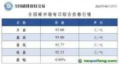 今日碳價：全國碳市場每日綜合價格行情及成交信息20240627